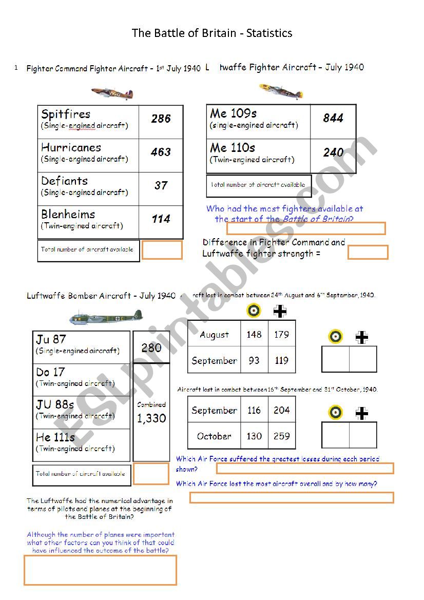 Battle of Britain statistics worksheet