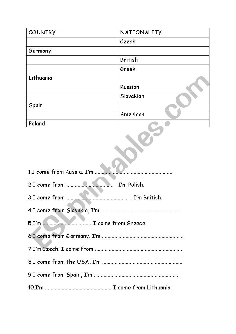 Countries and Nationalities worksheet