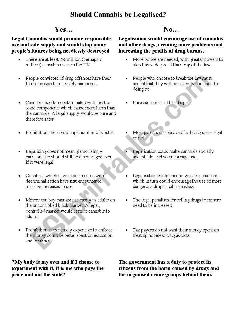 drugs worksheet