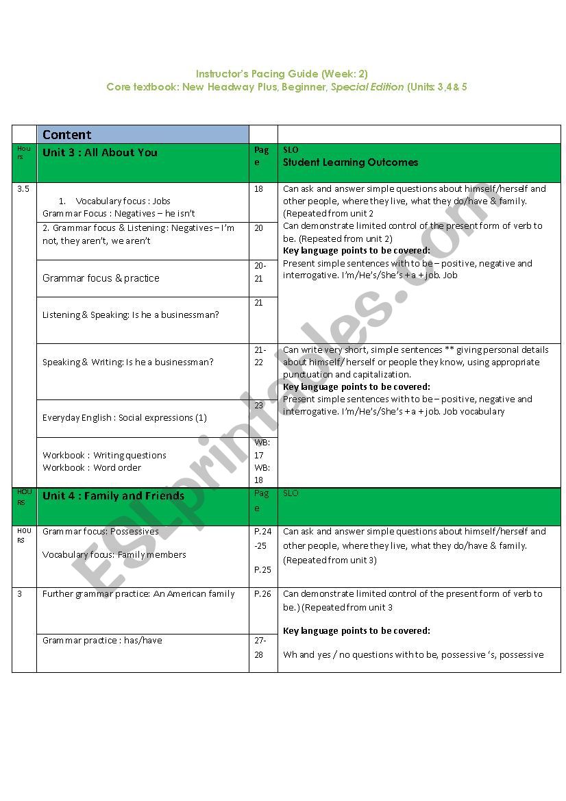 Teachers Pacing New Headway Beginners (Week:2)