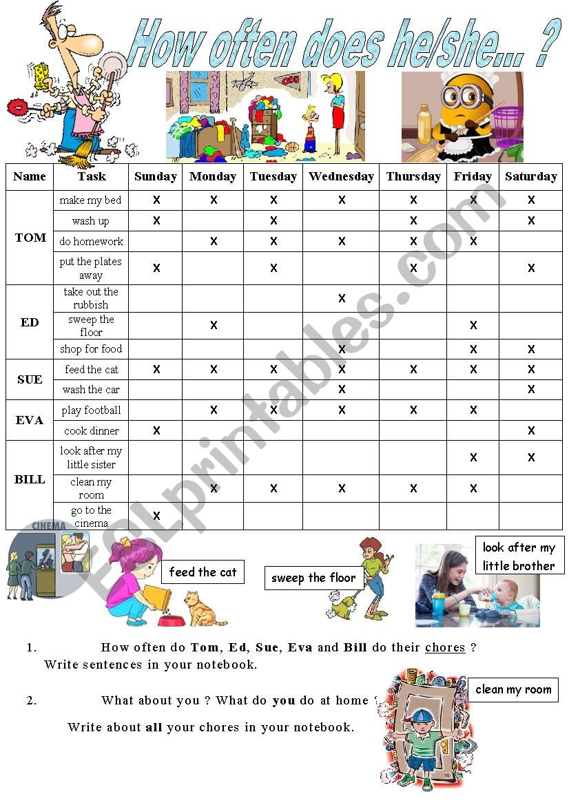 Chores - how often does he/she.... ?