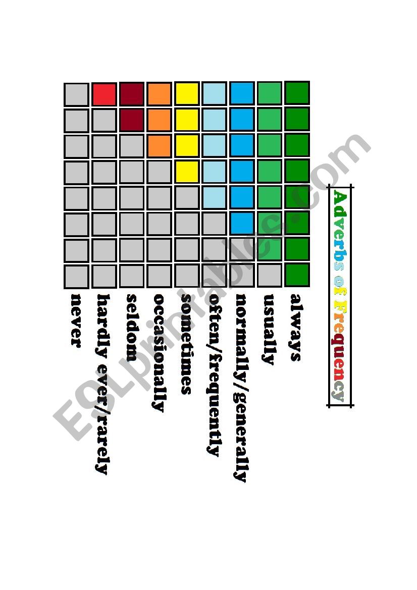 Adverbs of frequency worksheet