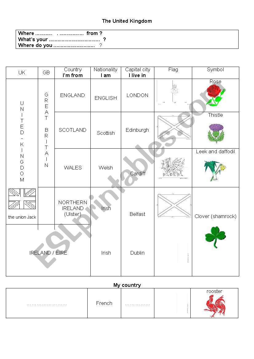 The united kingdom worksheet