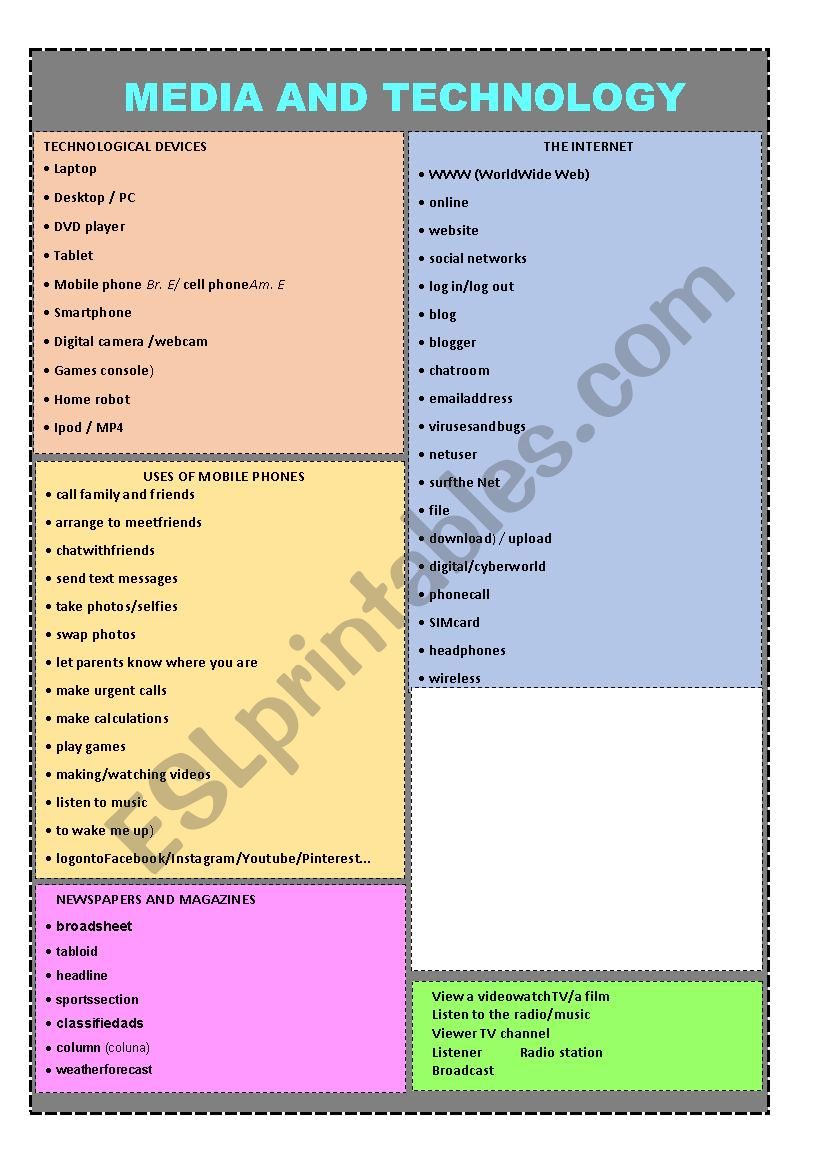 Technology - word/phrase list worksheet