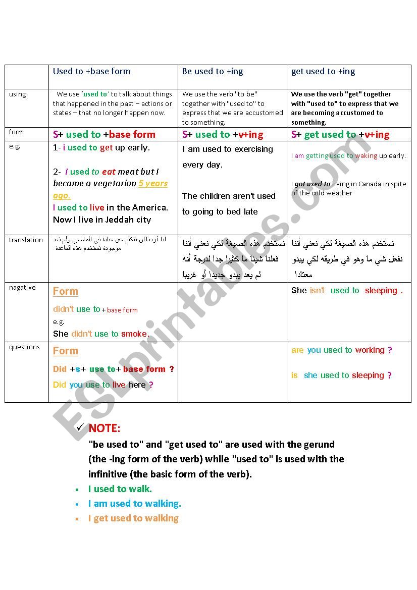 presnt perfect simple worksheet