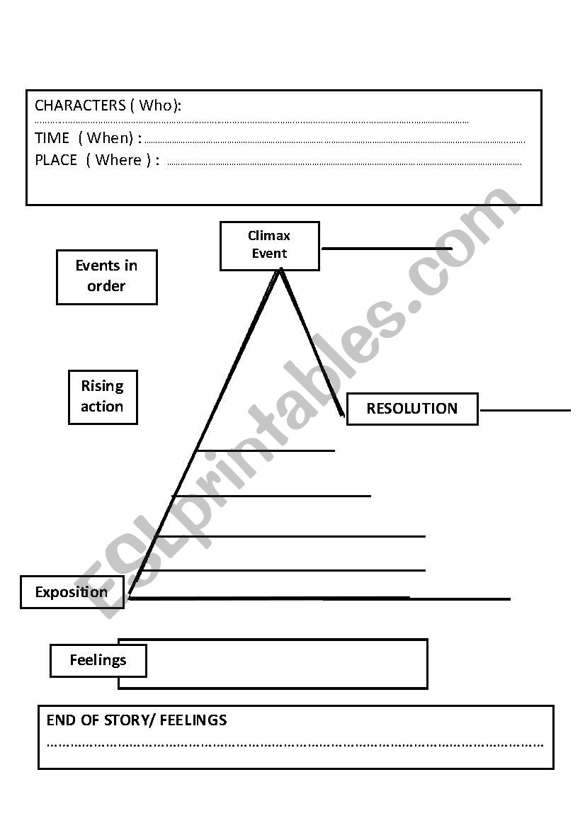 An organizer for narrative writing