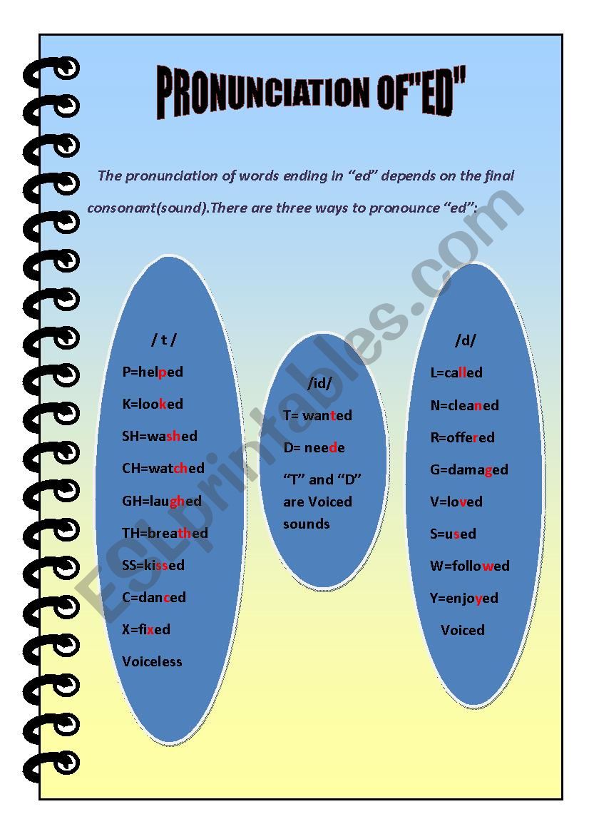 PRONUNCIATION OF THE FINAL ED worksheet