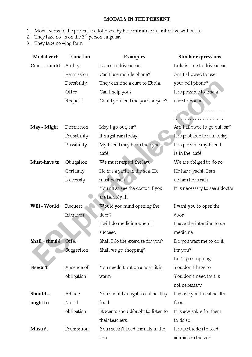 modals in the present worksheet