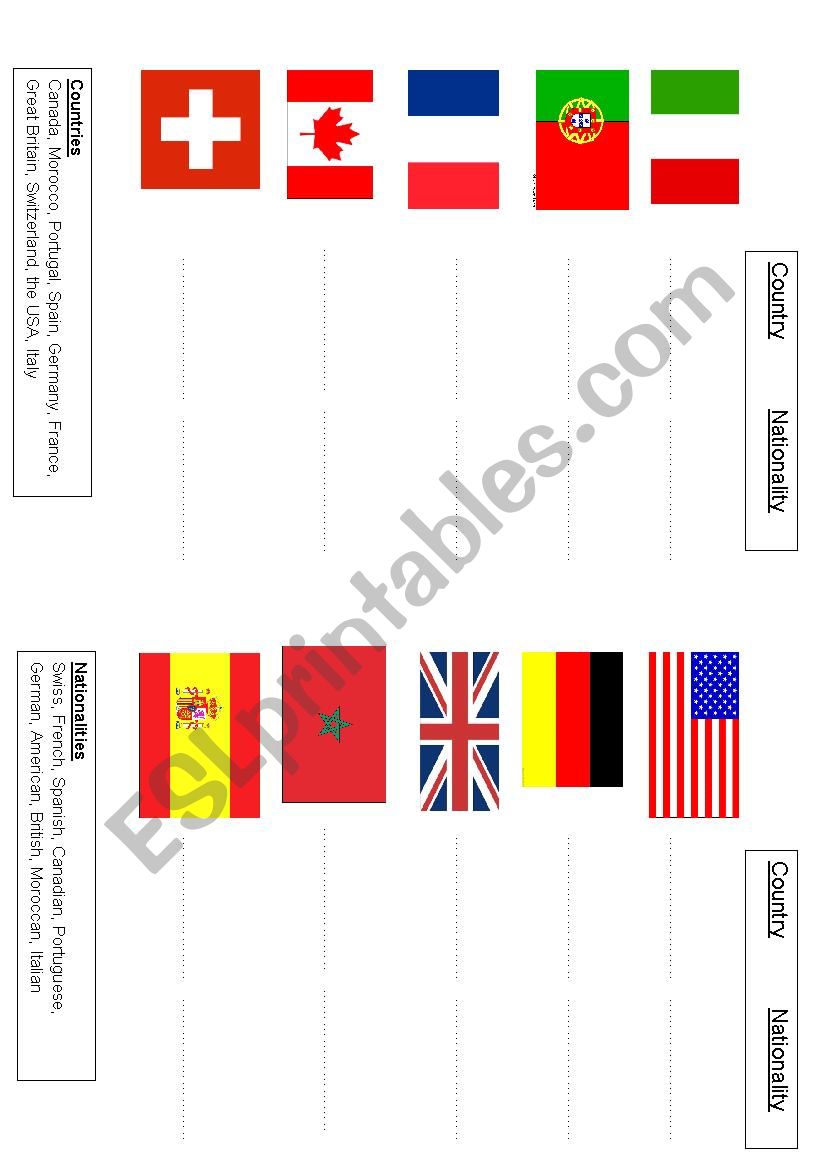 Countries and nationalities Quiz