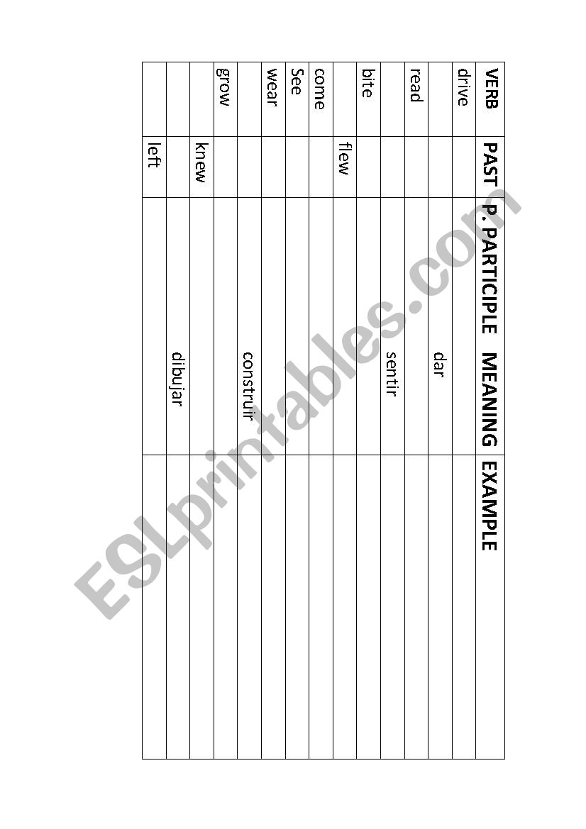 Participle Verbs Chart worksheet