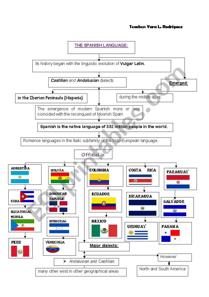 SPANISH LANGUAGE MAP  worksheet