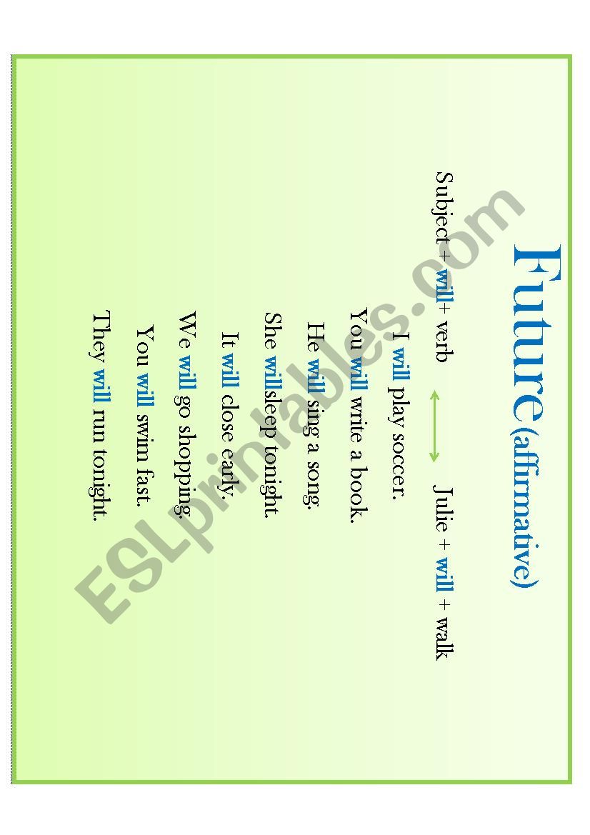 Future rule, affirmative, interrogative and negative