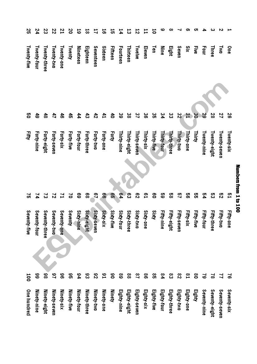 Numbers form 1 to 100 worksheet