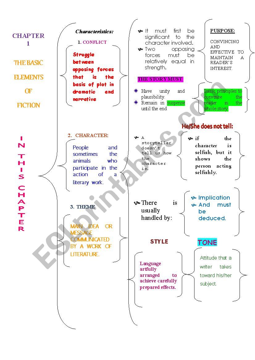 ELEMENTS OF FICTION: SCHEMA  worksheet