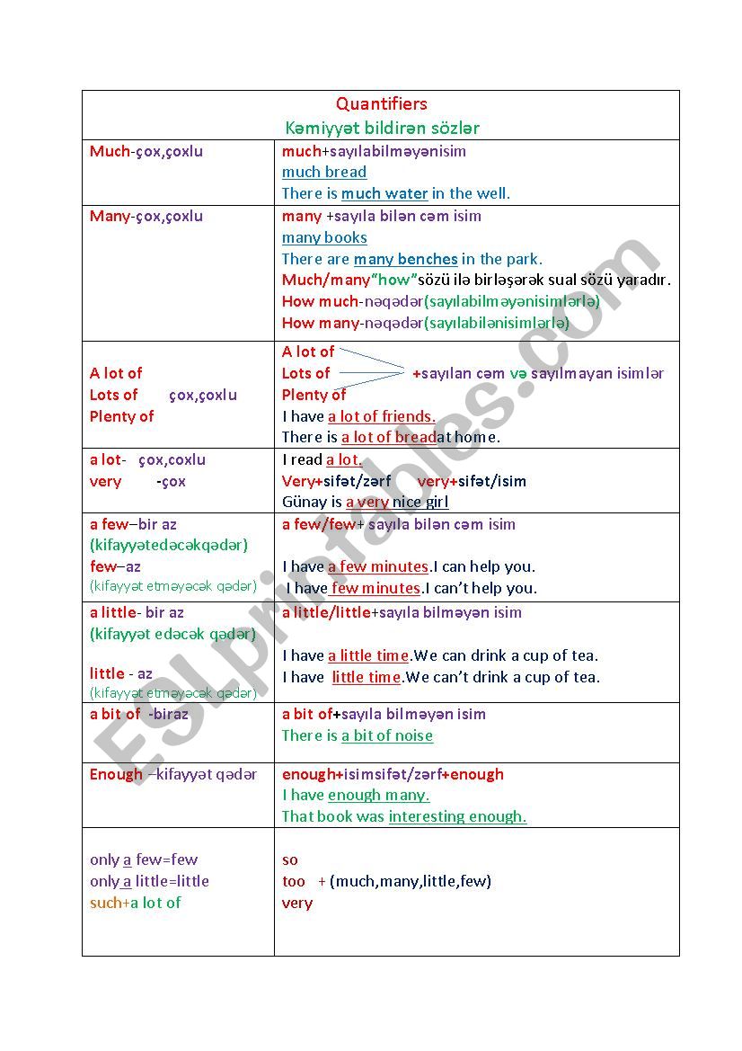 Quantifiers worksheet