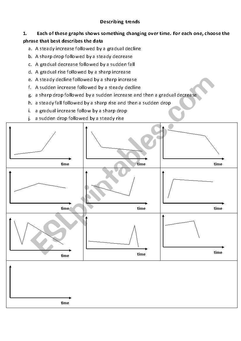 Understanding the graph worksheet