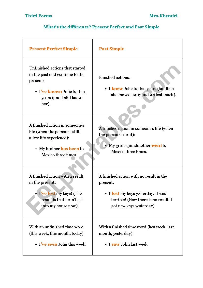 The present perfect vs the simple past tense