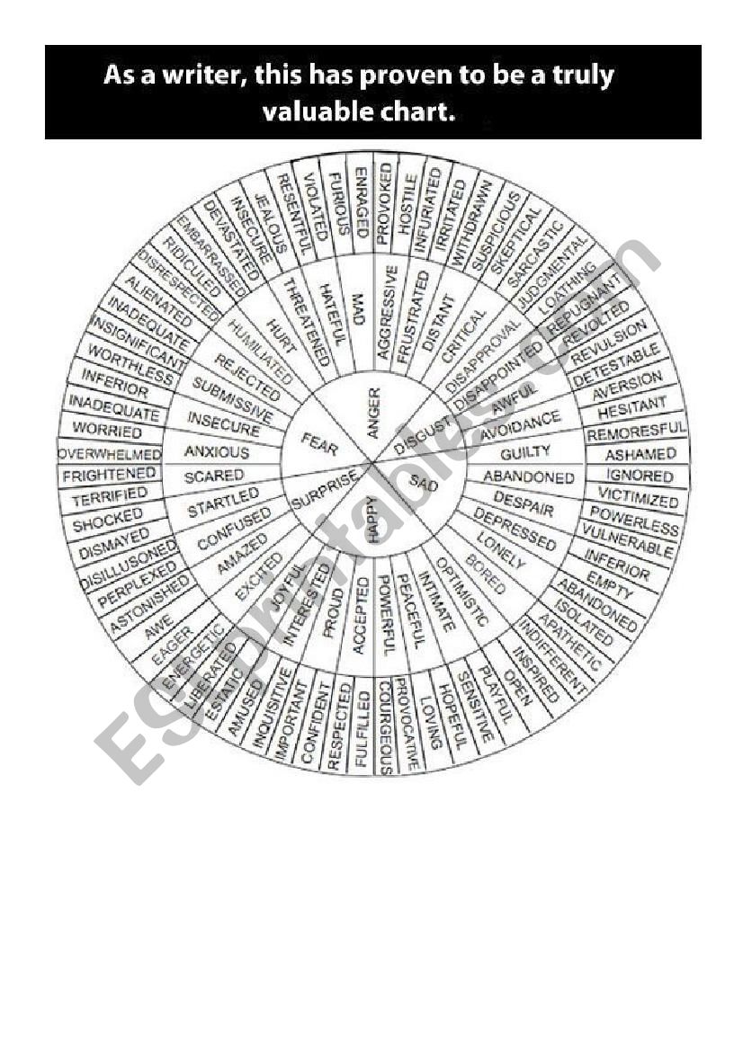 Chart Words - ESL worksheet by pawlick
