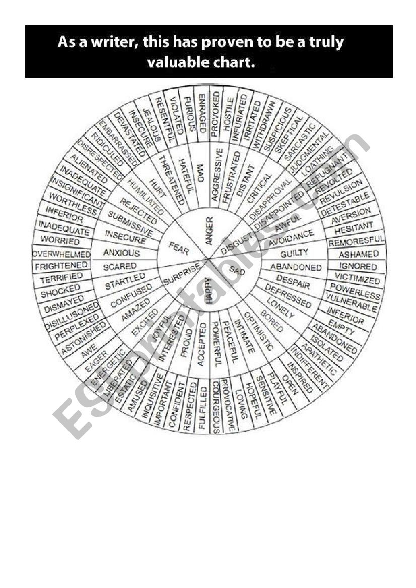 Chart Words worksheet