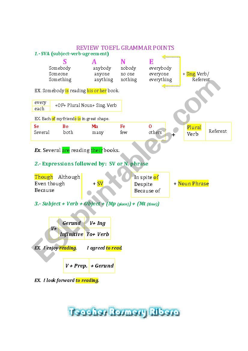 REVIEW TOEFL GRAMMAR POINTS MY CLASS