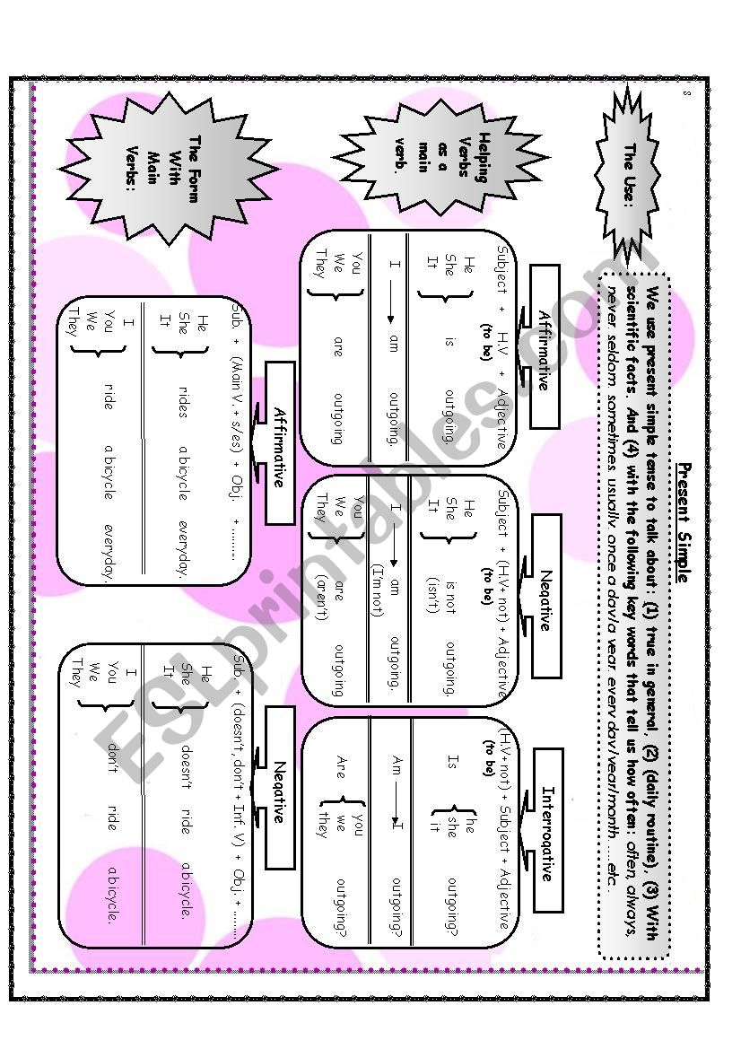 summary for present simple worksheet