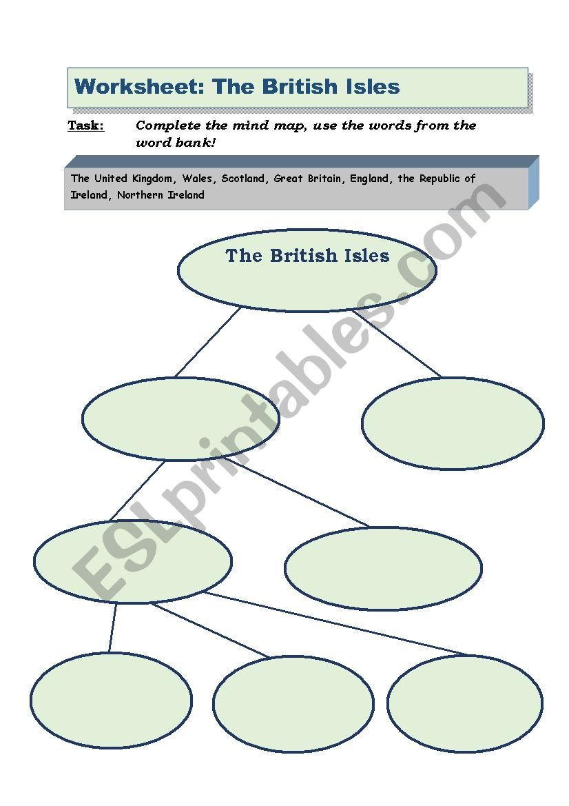 The British Isles worksheet