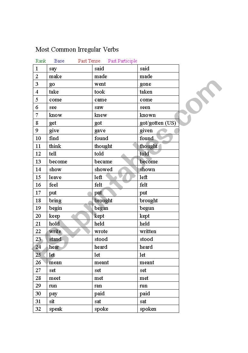 Most Common Irregular Verbs worksheet