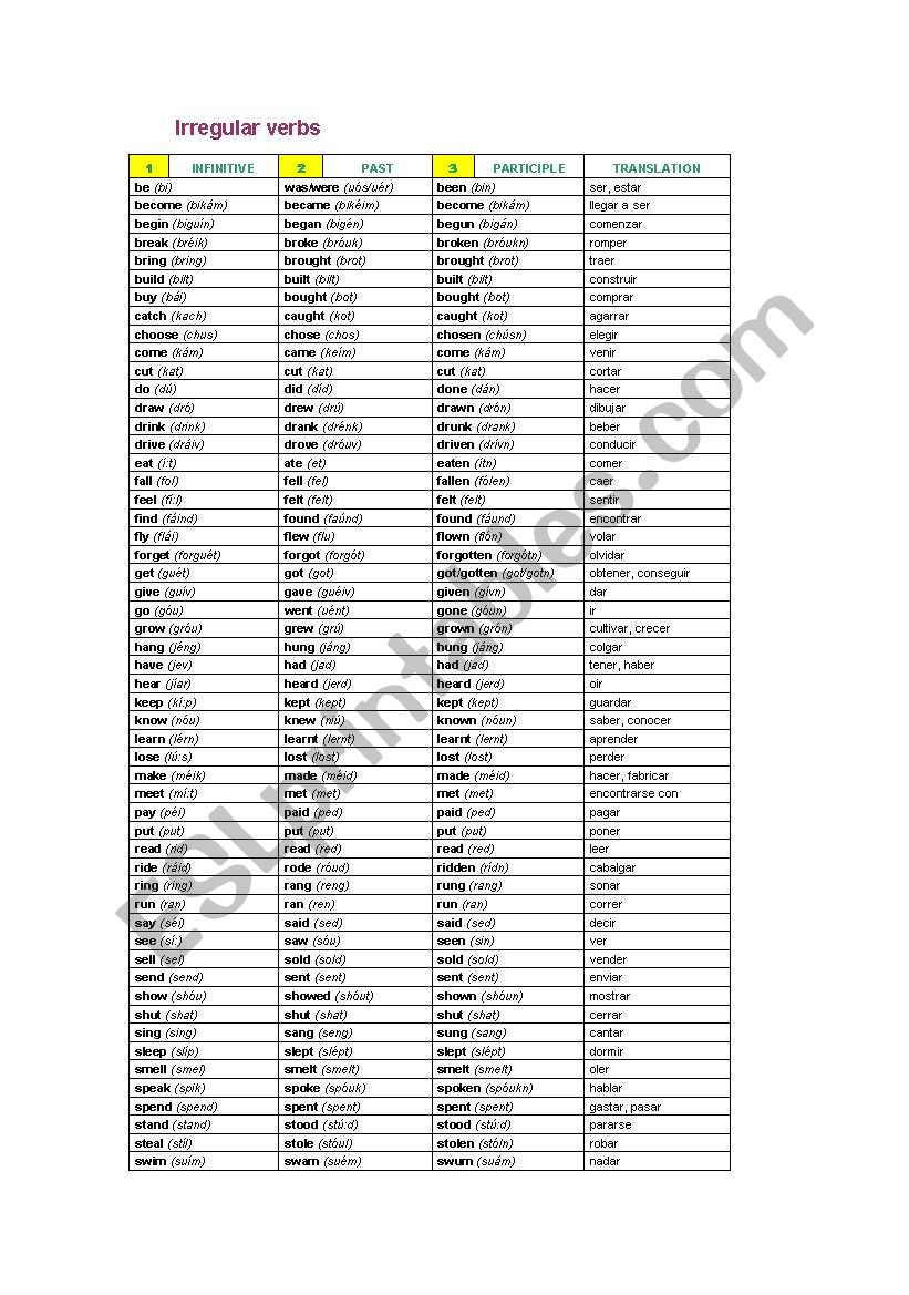 List of Irregular Verbs worksheet