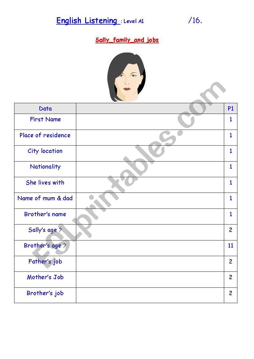 Personal Information. Sally and family jobs