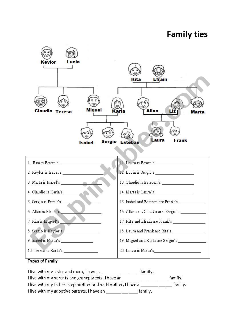 Family Ties And Types Of Families Esl Worksheet By Paump