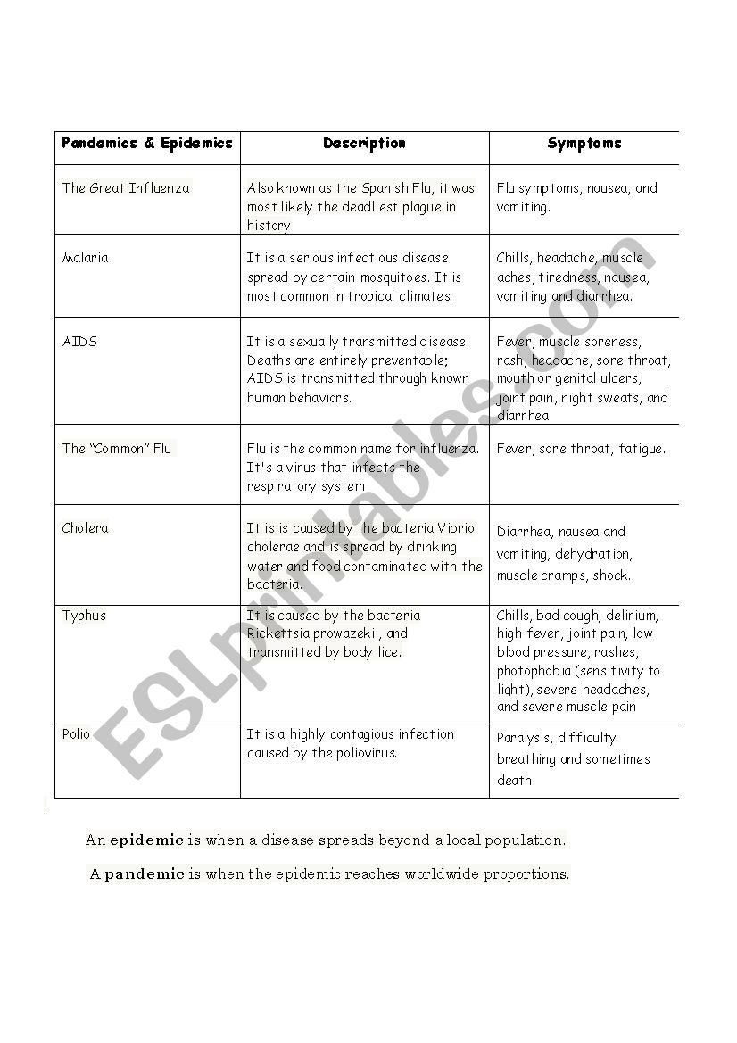 Pandemics and Epidemics worksheet