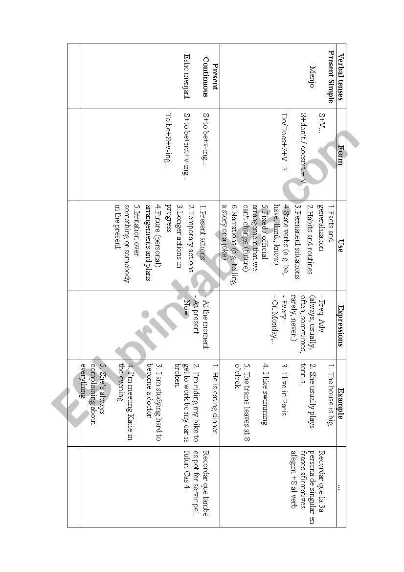 English Tenses worksheet