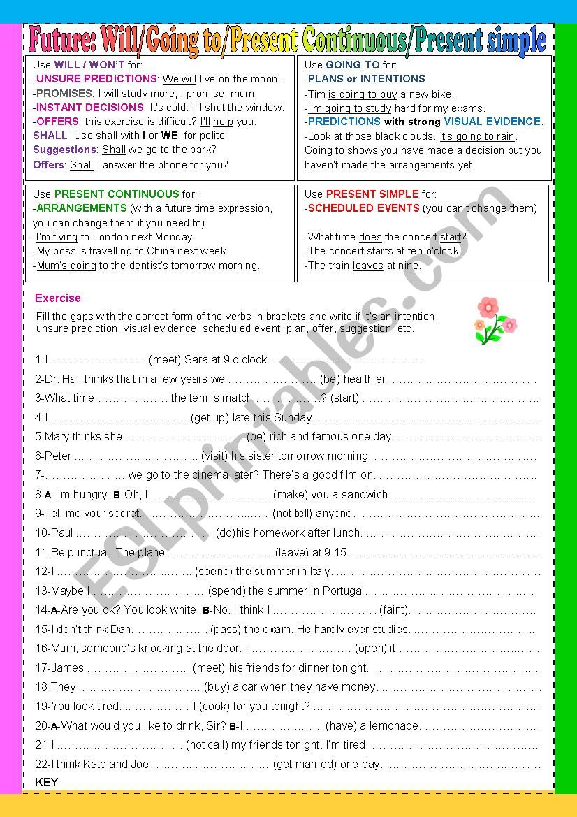 FUTURE TENSES will/going to/ present cont and simple