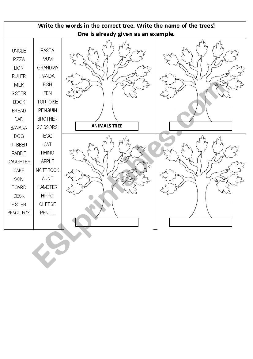 Family trees worksheet