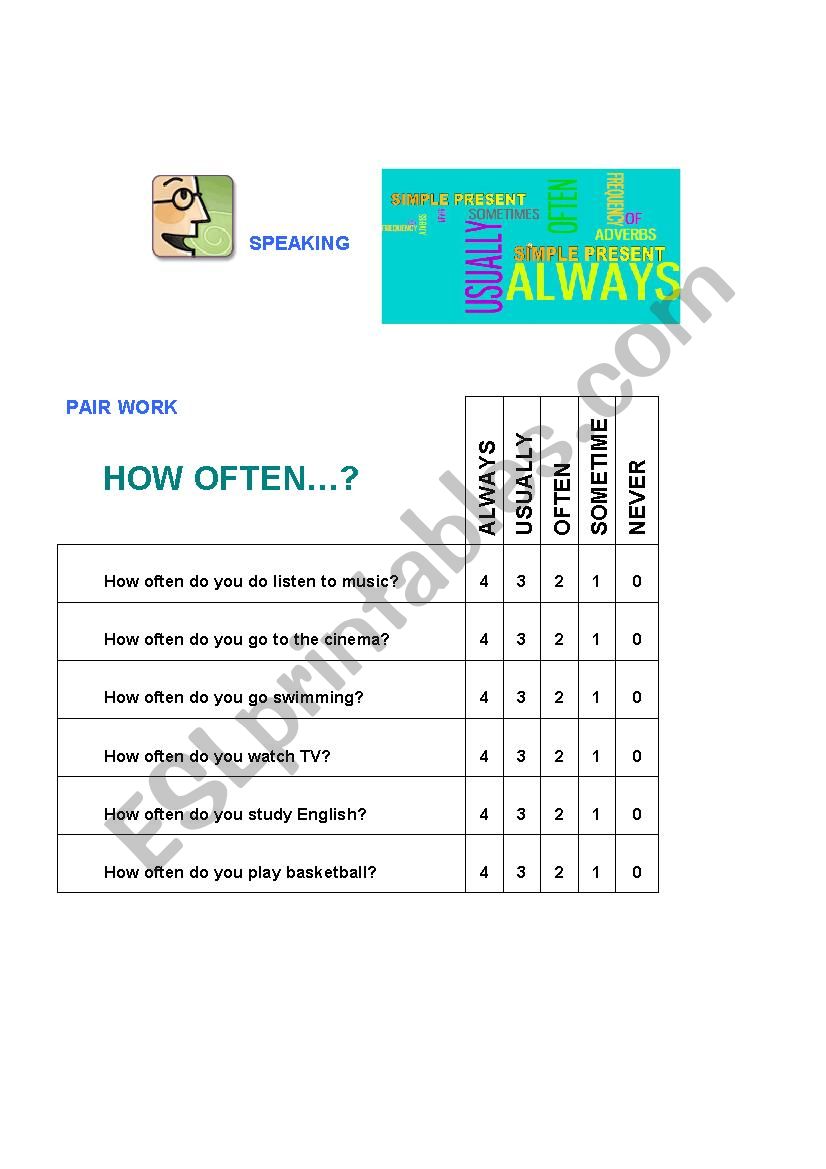 Frequency adverbs, questionnaire