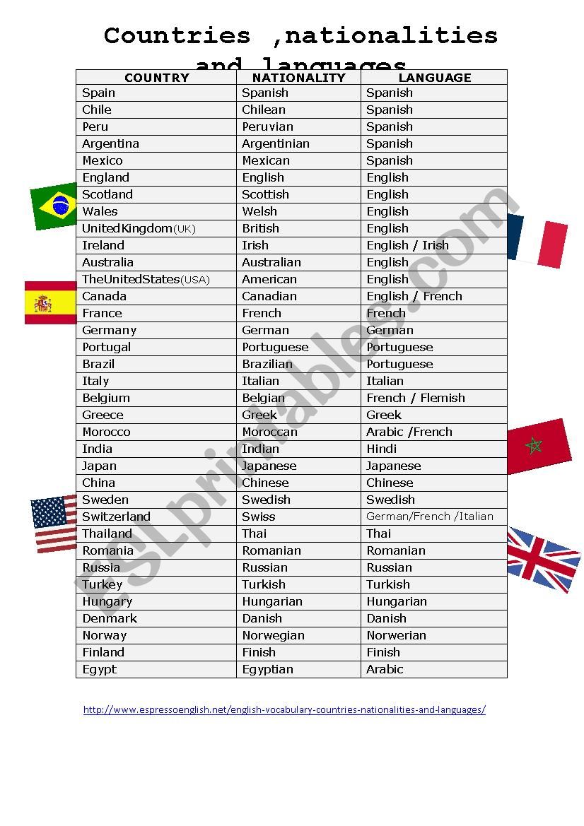 Countries, nationalities and languages