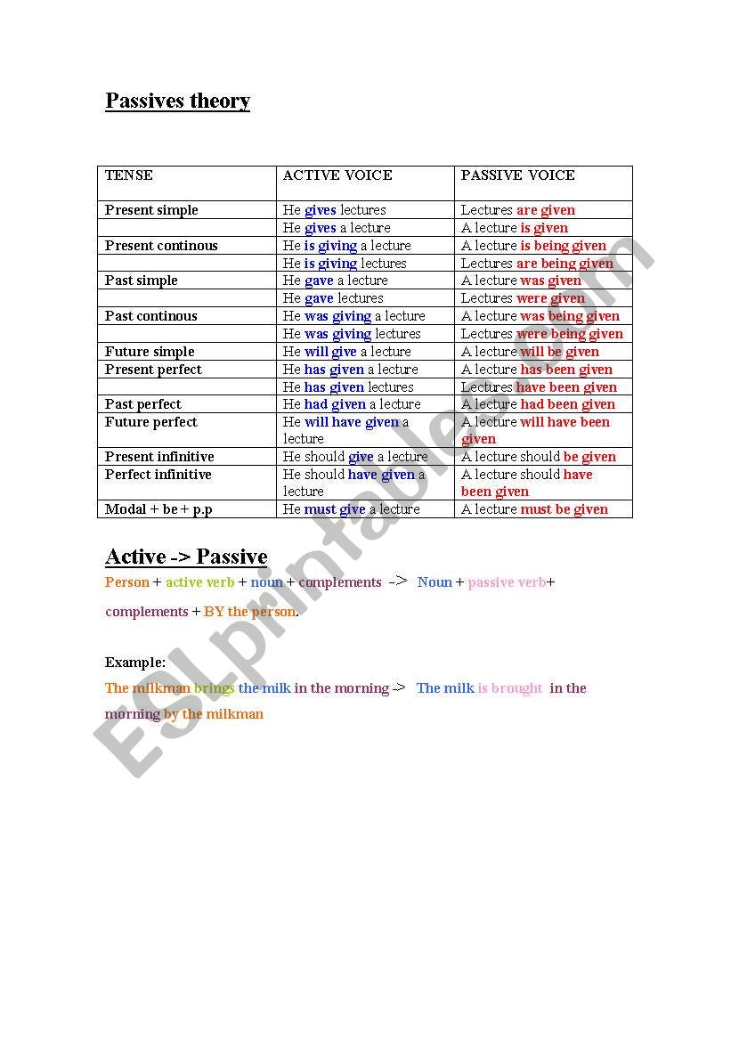 passives theory worksheet