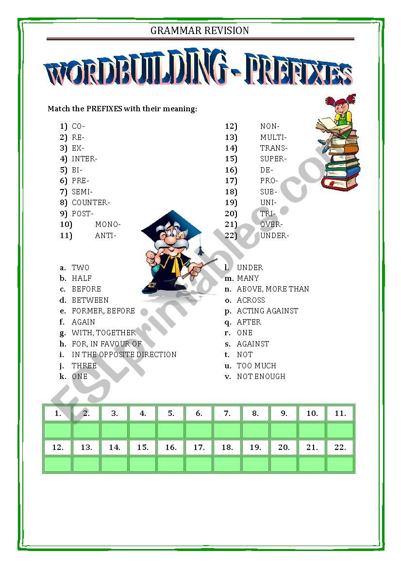 GRAMMAR REVISION 1 - WORDBUILDING - PREFIXES 