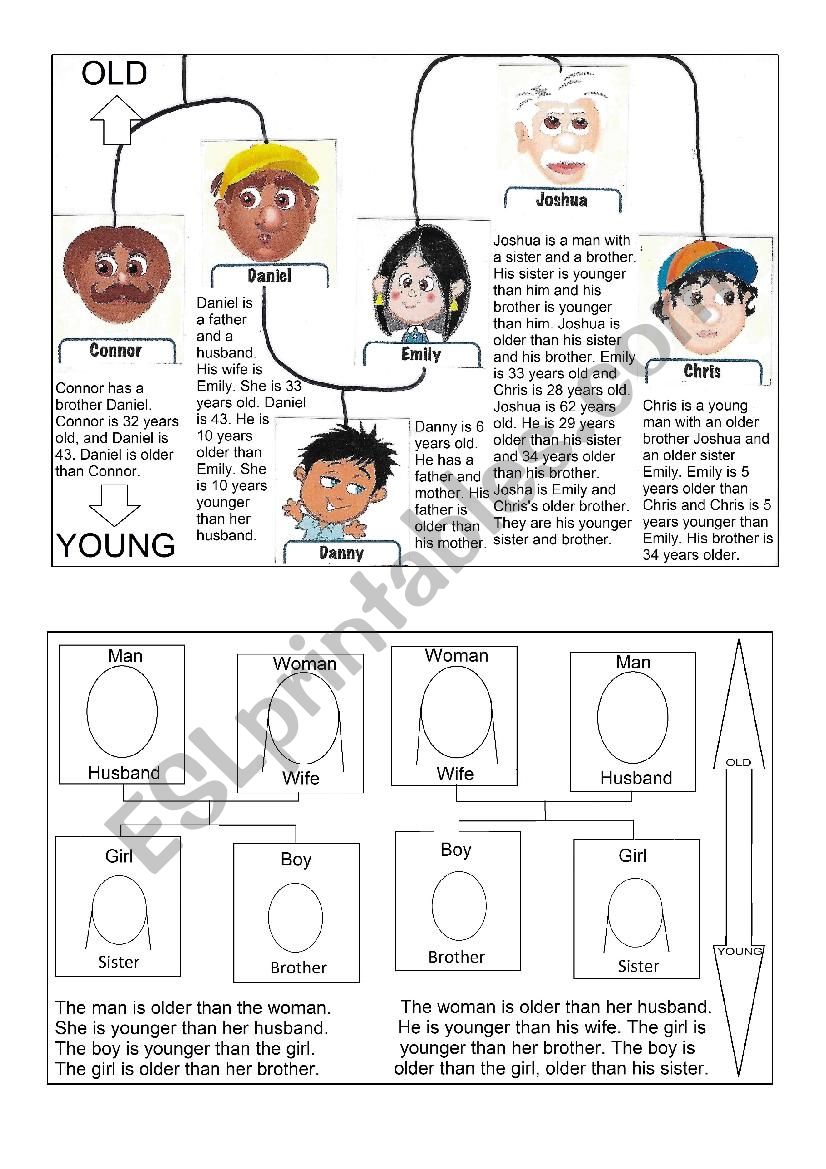 Families - Intermediate - Part I