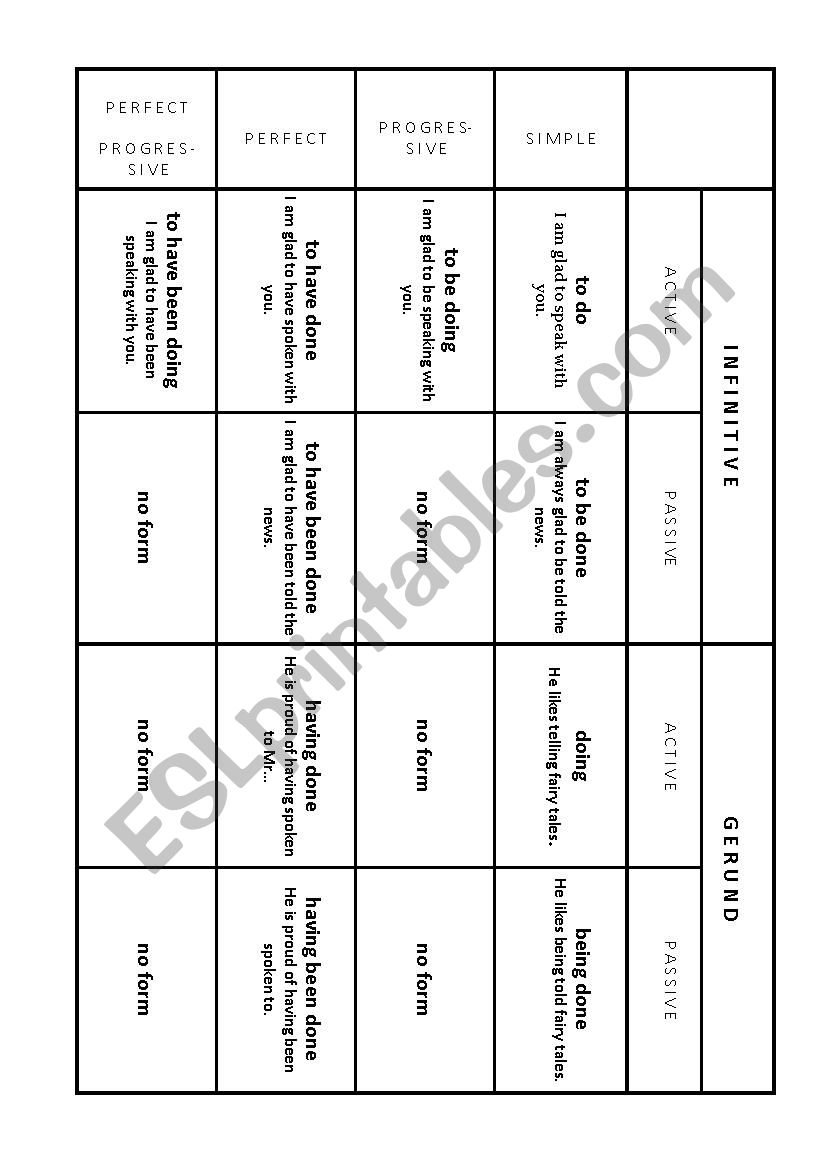 INFINITIVE and GERUND forms worksheet