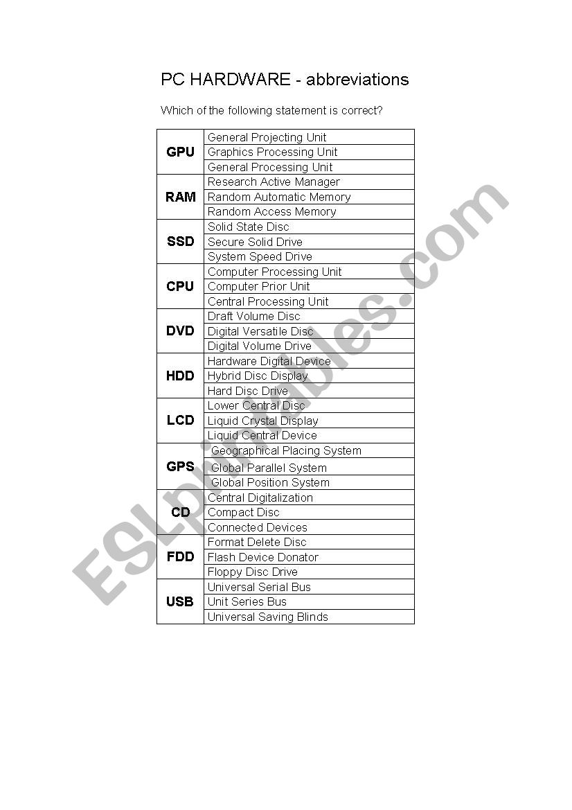 PC HARDWARE - abbreviations worksheet