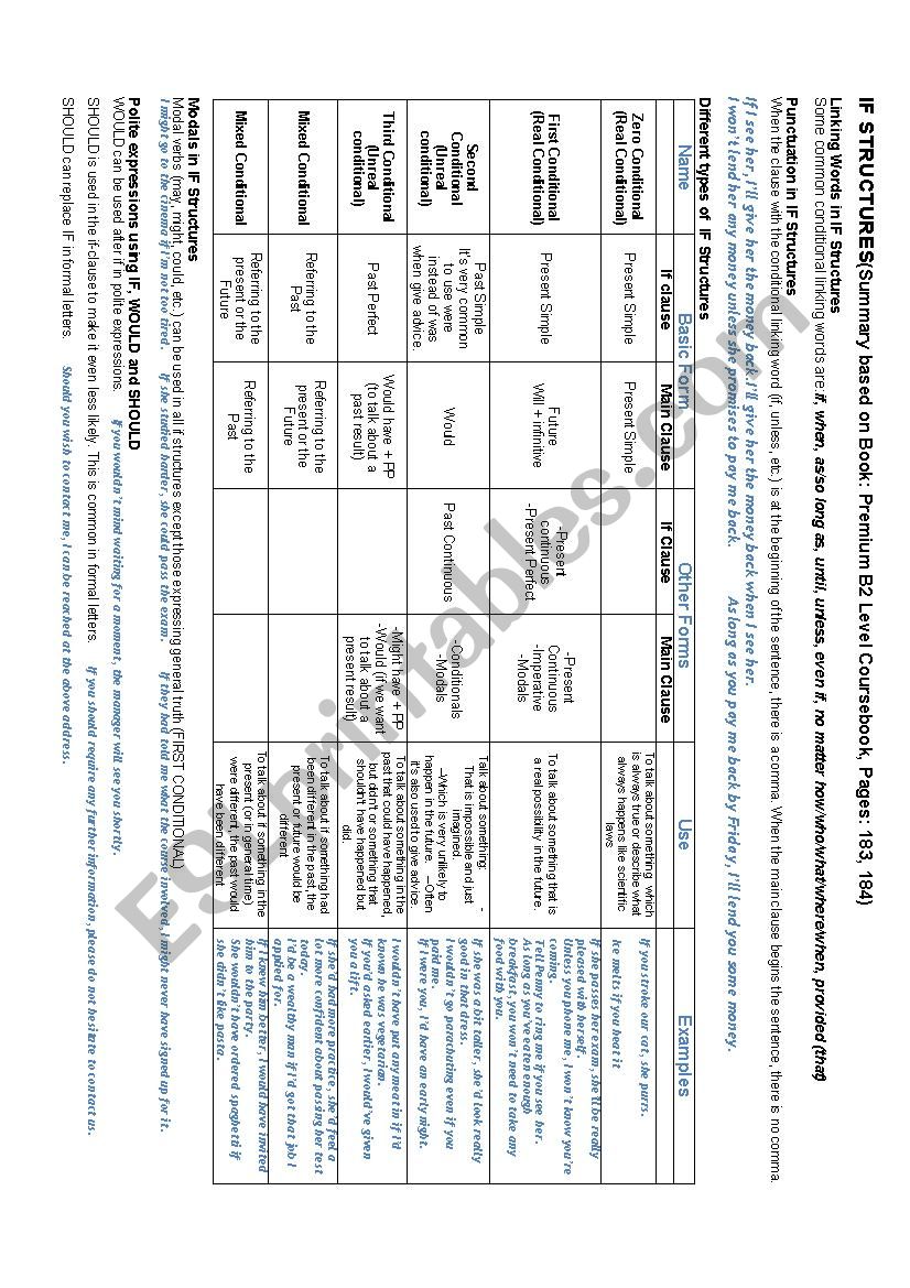 Conditionals worksheet