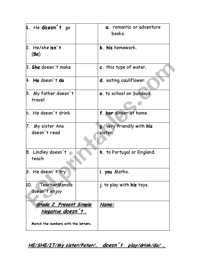 GRADE 2. TRINITY . PRESENT SIMPLE NEGATIVE  DOES 