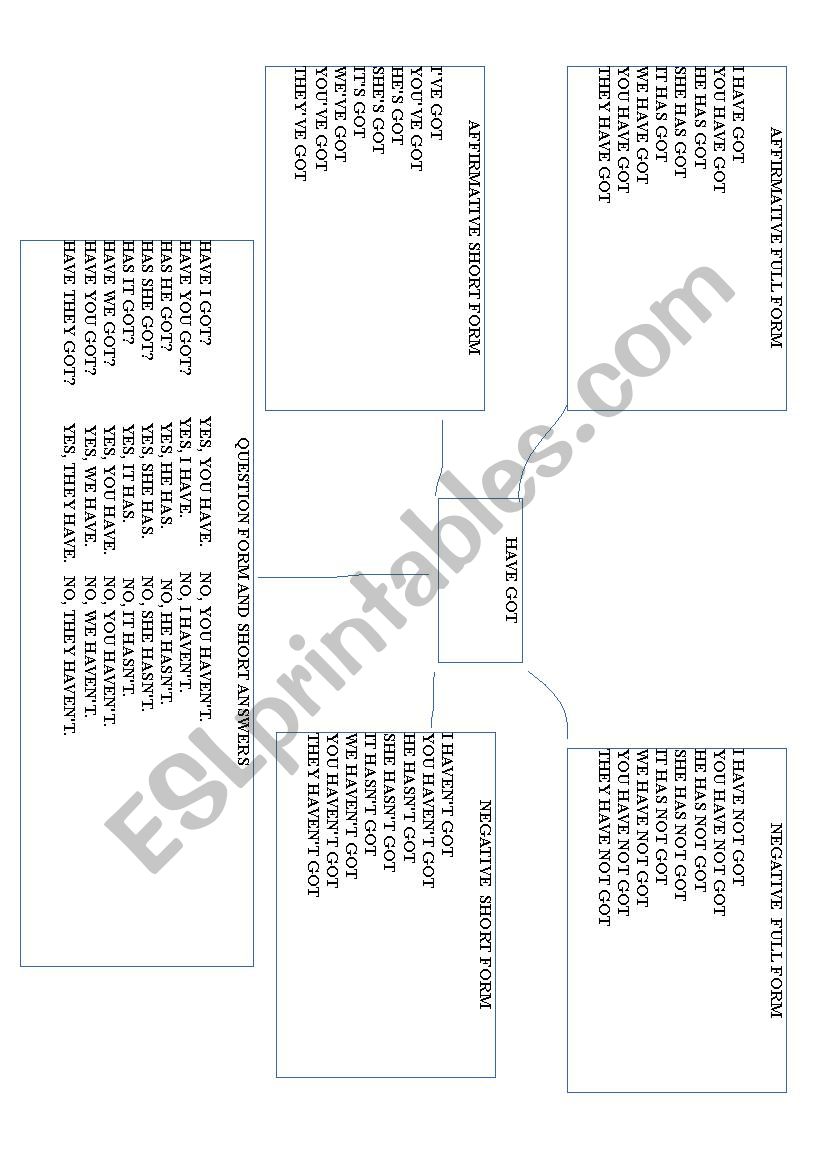 MIND MAP - HAVE GOT  worksheet