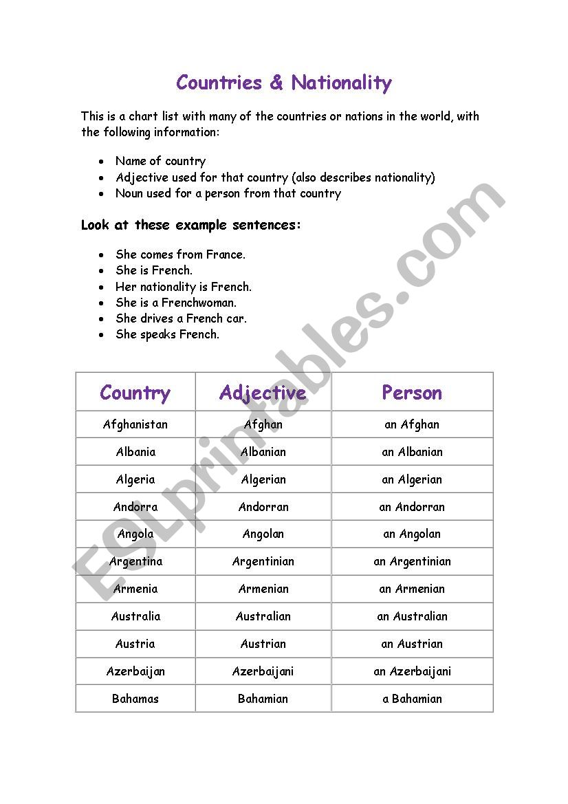 Countries and Nationalities worksheet