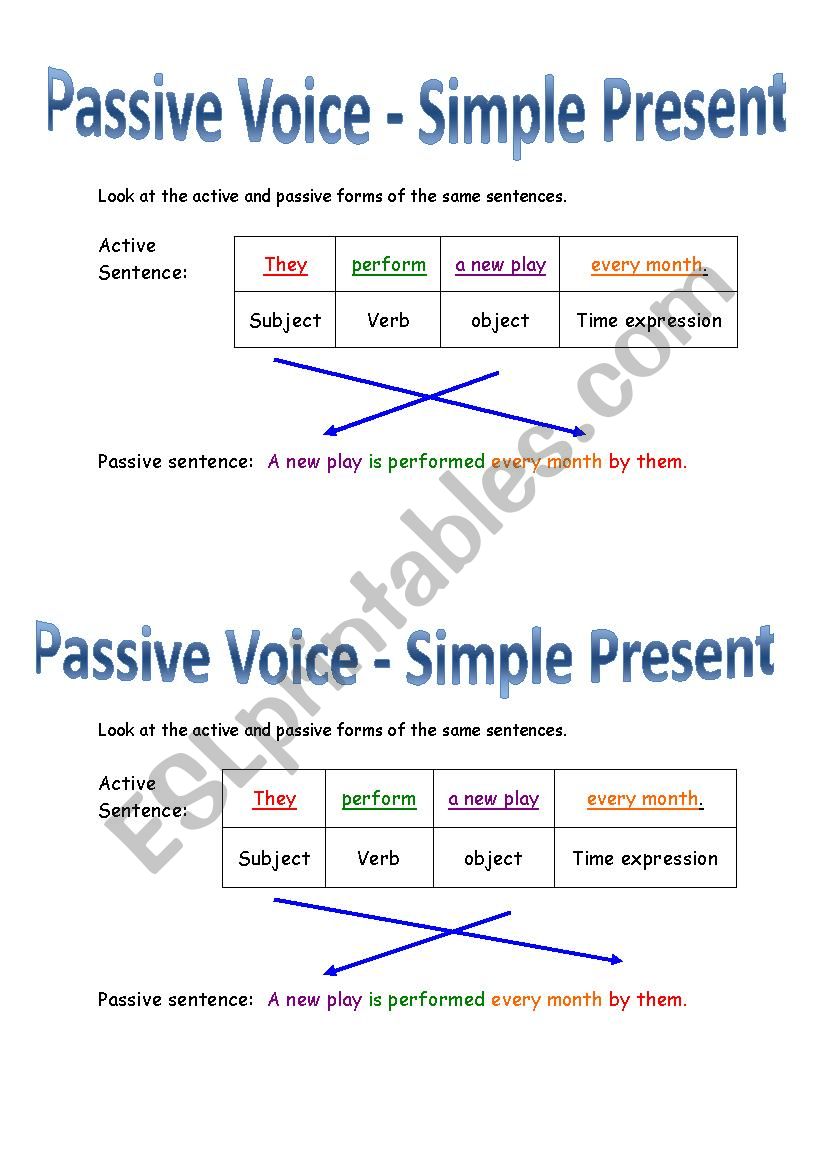 Present Passive-a simple introduction