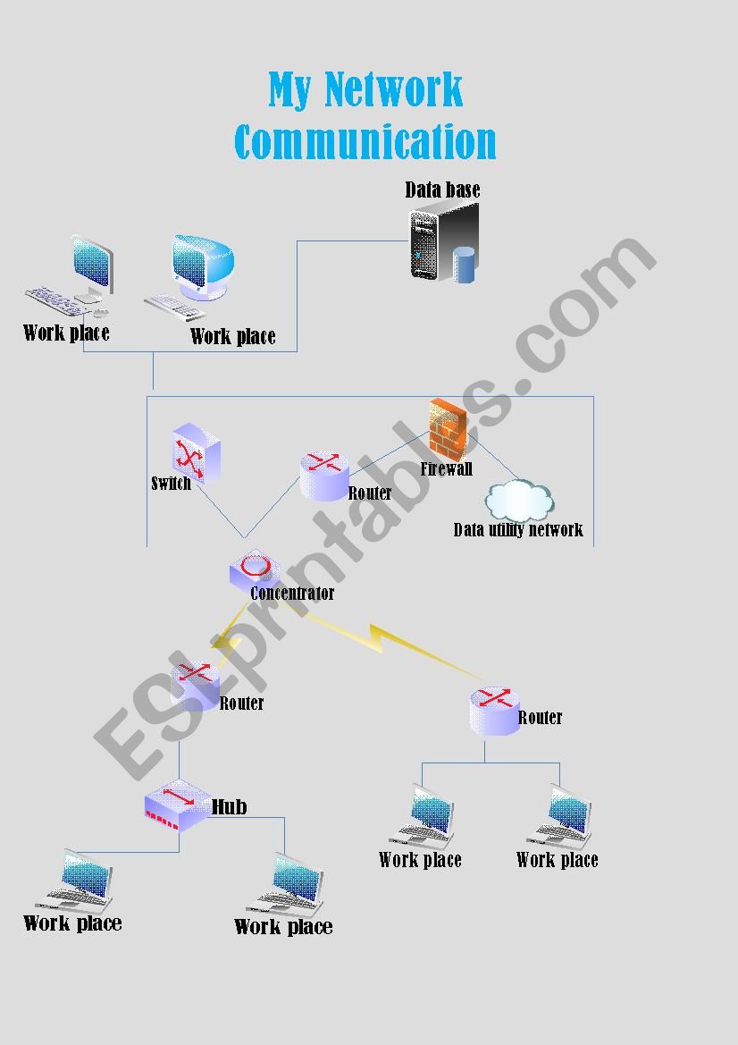 My Network Communication worksheet
