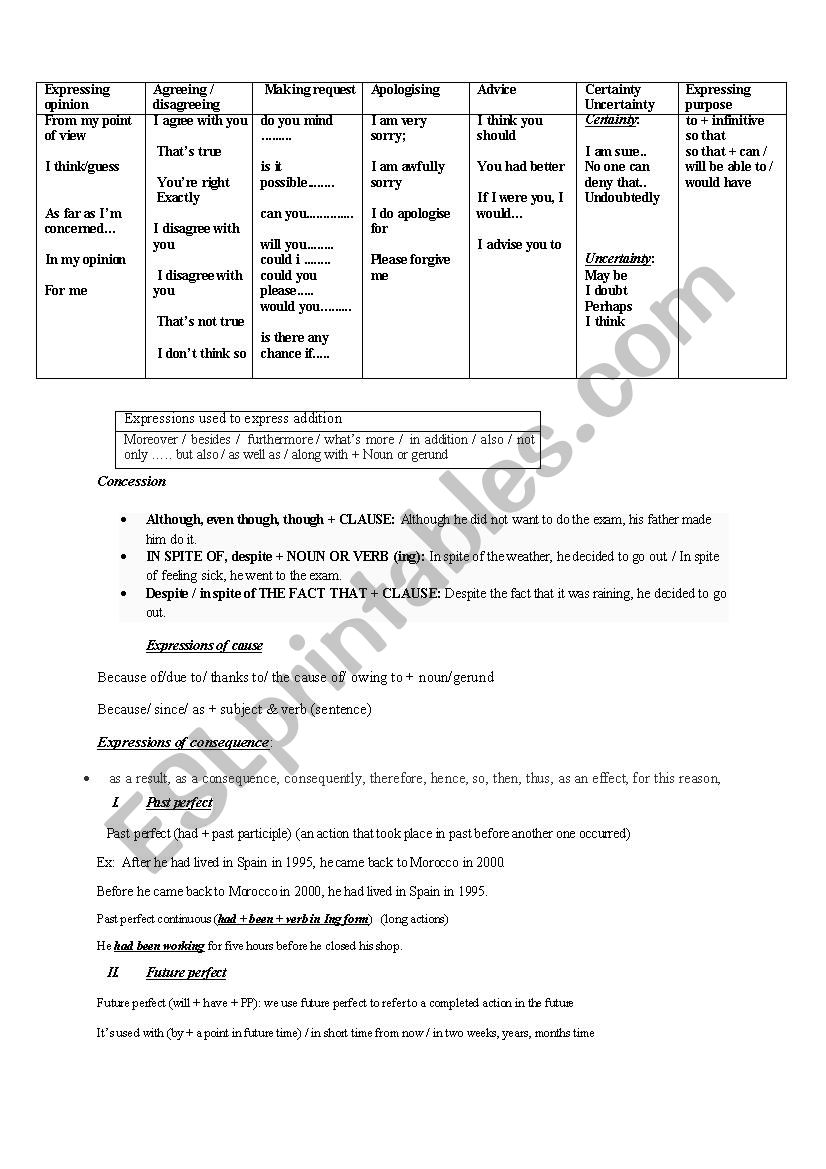 Summary (function, grammar, and writing)