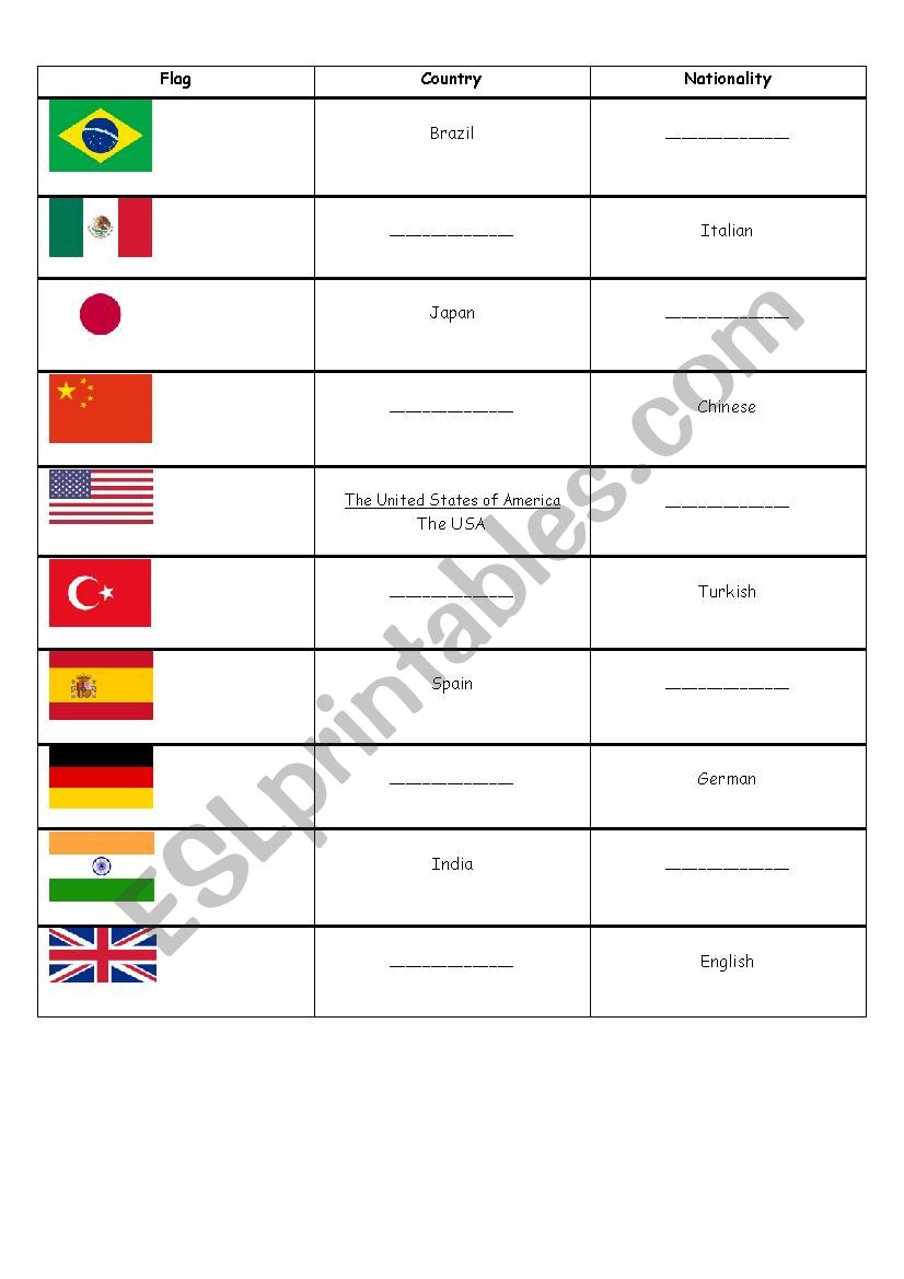countries and nationality worksheet