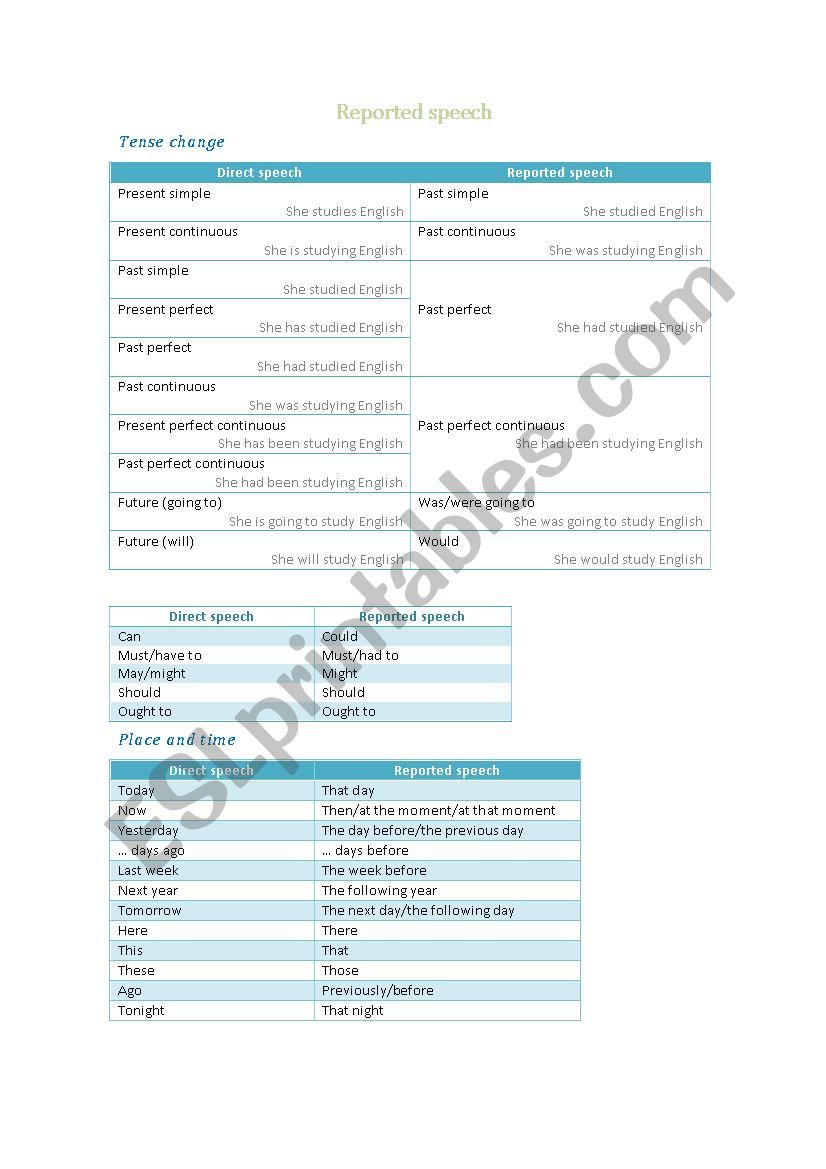 Reported speech worksheet